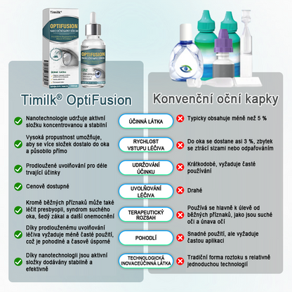 Timilk® OptiFusion Nano oční sérum ve formě kapek