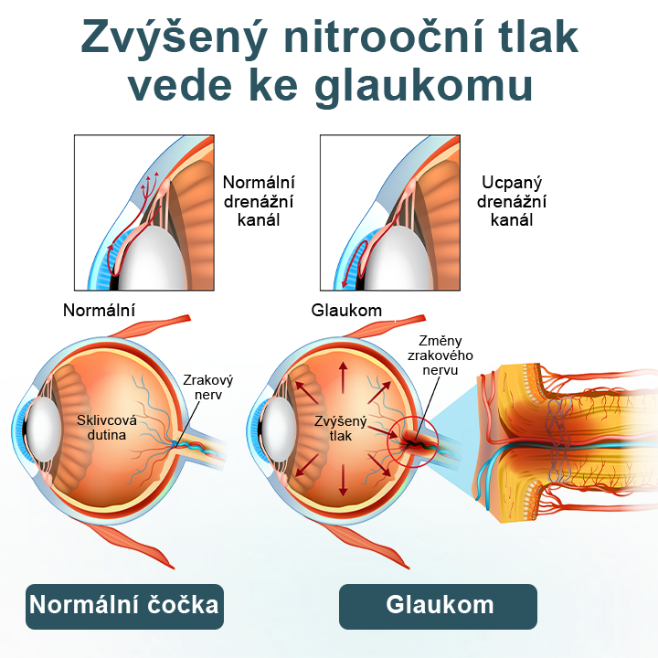 Timilk® OptiFusion Nano oční sérum ve formě kapek