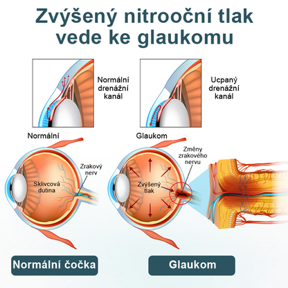 Timilk® OptiFusion Nano oční sérum ve formě kapek