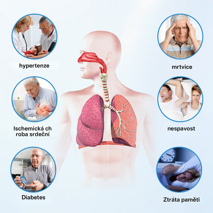 Fivfivgo® SnoreLess nosní dechový přístroj💥