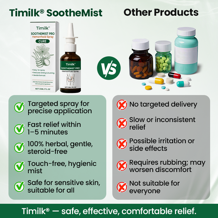 Timilk® SootheMist PRO sprej na hemoroidy