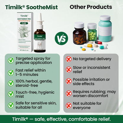 Timilk® SootheMist PRO sprej na hemoroidy