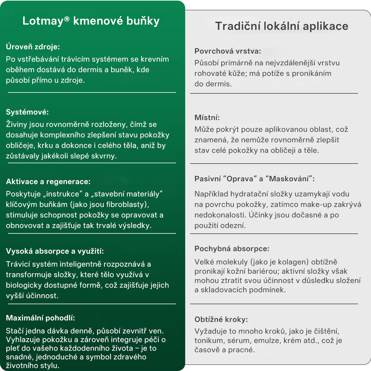 Lékárna Na Poště | Lotmay® Kapky s kmenovými buňkami a kolagenovými peptidy pro vnitřní použití👩‍⚕️ (Zpevnění a lifting povolené pokožky & redukce tvorby vrásek)