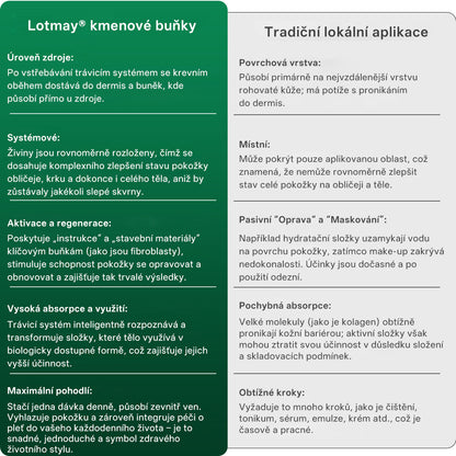 Lékárna Na Poště | Lotmay® Kapky s kmenovými buňkami a kolagenovými peptidy pro vnitřní použití👩‍⚕️ (Zpevnění a lifting povolené pokožky & redukce tvorby vrásek)