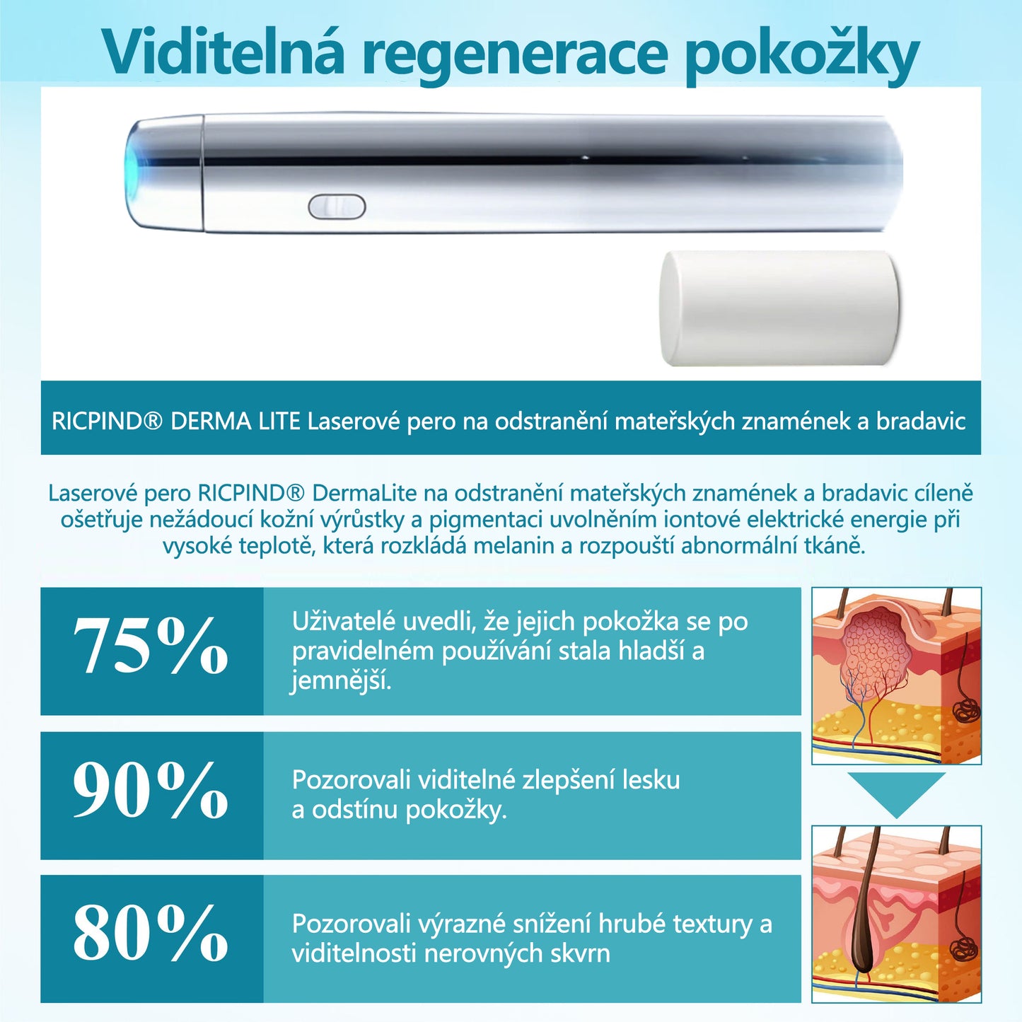 RICPIND® DermaLite Multifunkční laserové pero na odstranění bradavic a obnovu pleti