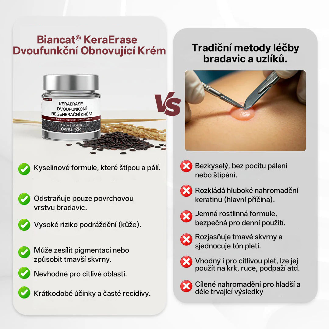 Biancat® KeraErase Dvoufázový Regenerační Krém