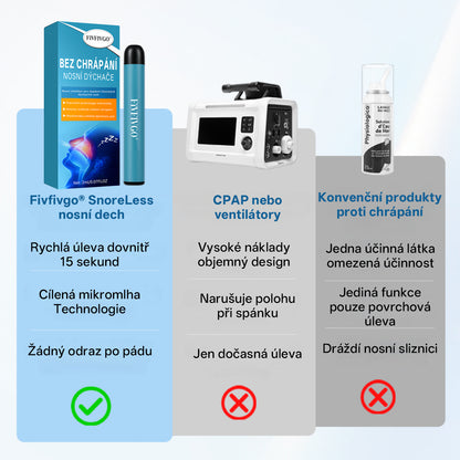 Fivfivgo® SnoreLess nosní dechový přístroj💥