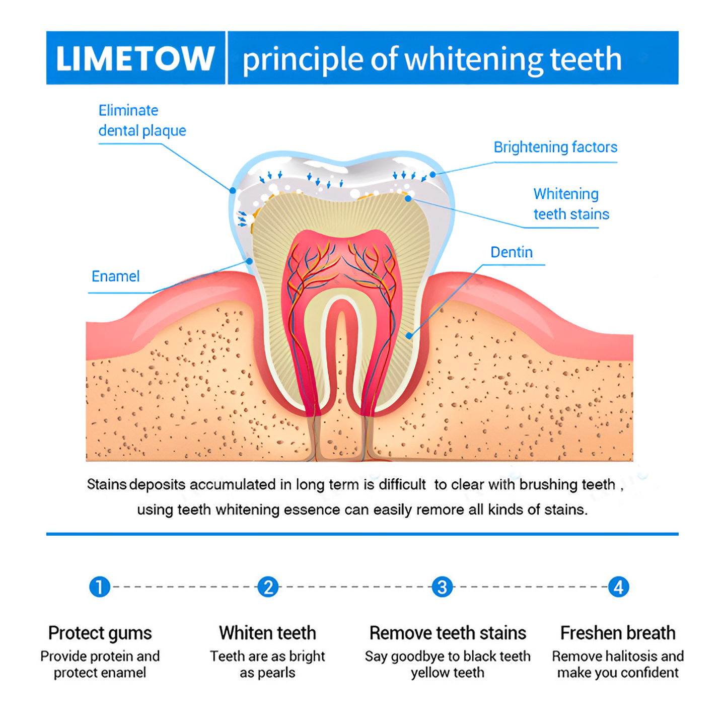 ⏳Časově omezená nabídka⏳LIMETOW™ Teeth Whitening Essence